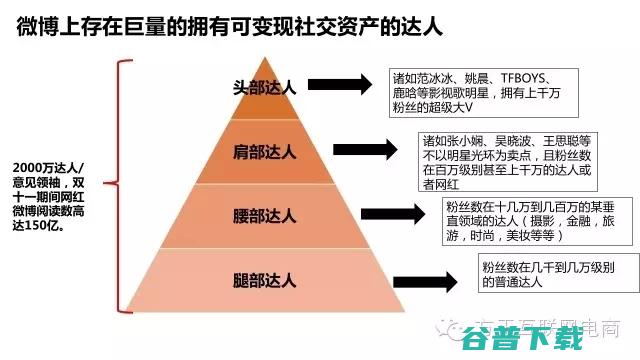 一份行业深度报告，揭秘网红经济是什么鬼！ 移动互联网 第27张