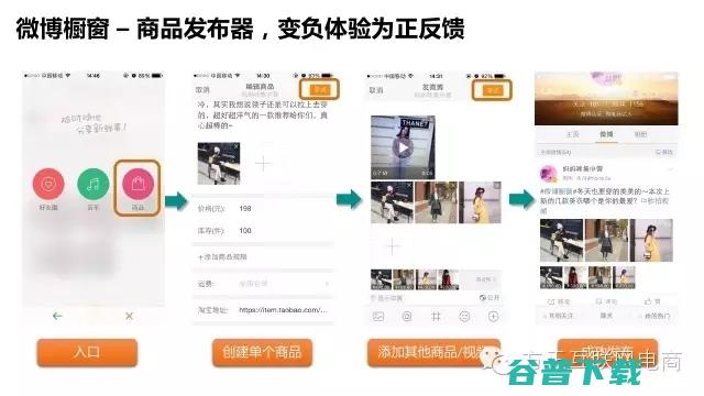 一份行业深度报告，揭秘网红经济是什么鬼！ 移动互联网 第32张