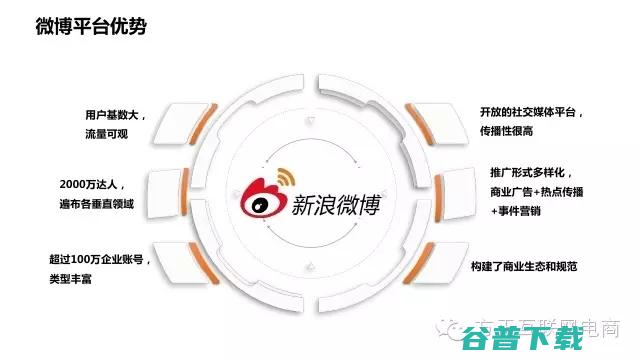 一份行业深度报告，揭秘网红经济是什么鬼！ 移动互联网 第29张