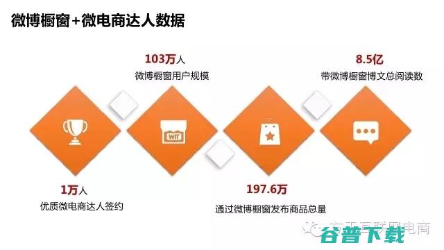 一份行业深度报告，揭秘网红经济是什么鬼！ 移动互联网 第33张