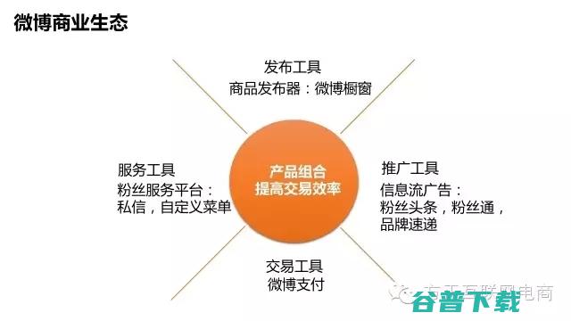 一份行业深度报告，揭秘网红经济是什么鬼！ 移动互联网 第30张