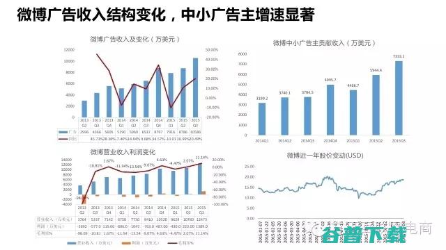 一份行业深度报告，揭秘网红经济是什么鬼！ 移动互联网 第35张