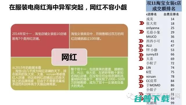 一份行业深度报告，揭秘网红经济是什么鬼！ 移动互联网 第41张