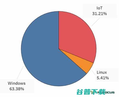 网络安全江湖“百晓生”为你揭密僵尸网络的江湖排名 IT业界 第1张