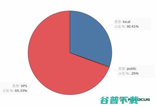 网络安全江湖“百晓生”为你揭密僵尸网络的江湖排名 IT业界 第2张