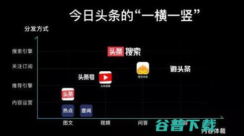 今日头条新任CEO朱文佳：今日头条的边界是“一横一竖” IT业界 第3张