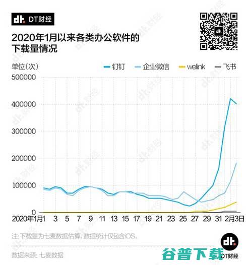 远程办公罗生门：距离之下是自由还是信任危机？ 移动互联网 第5张