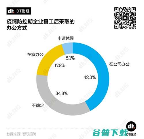 远程办公罗生门：距离之下是自由还是信任危机？ 移动互联网 第3张