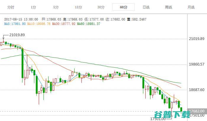 比特币跳水 价格暴跌比过山车还狠 (比特币跳水价格最新)