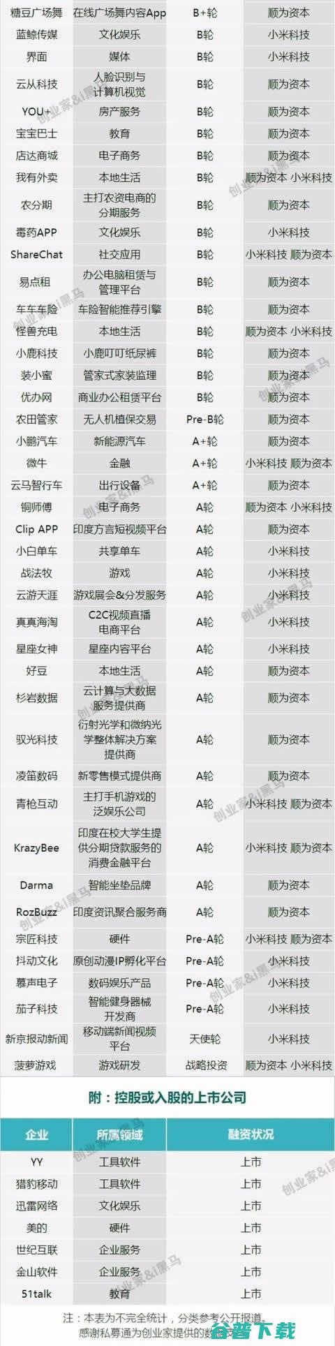 看看“雷军系”投资版图，范围真广还有没投到的吗 IT业界 第2张