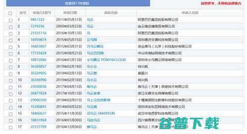 马云名字被企业抢注，网友调侃：你好，我是马云的CEO 奇闻异事 第2张