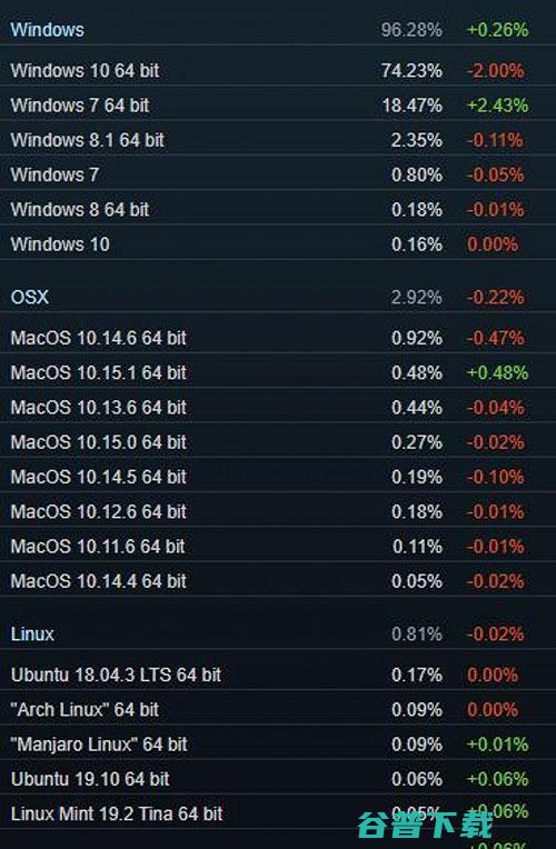 再见！微软正式停止Windows 7更新 移动互联网 第3张