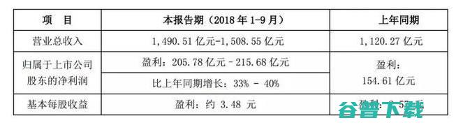 倒计时60天，小米和格力的天价10亿赌约谁能赢？ IT业界 第3张