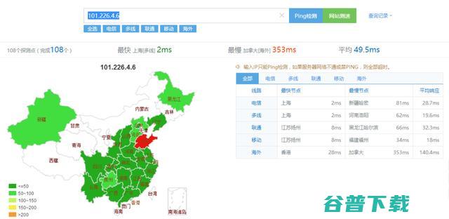 外优秀公共DNS测评及推荐 IT业界 第4张