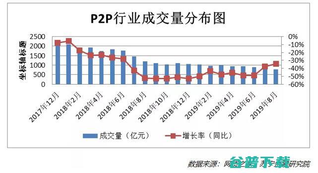 昨夜西风凋碧树，网贷行业到绝路？ 移动互联网 第1张