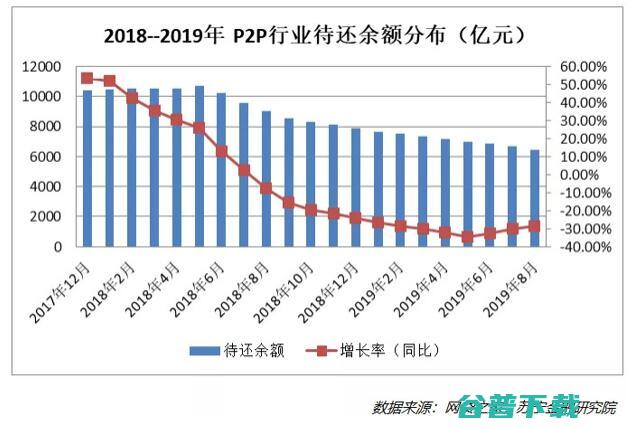 昨夜西风凋碧树，网贷行业到绝路？ 移动互联网 第2张