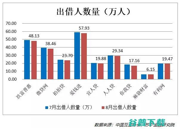 昨夜西风凋碧树，网贷行业到绝路？ 移动互联网 第6张