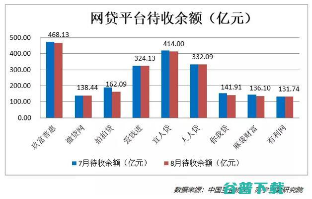 昨夜西风凋碧树，网贷行业到绝路？ 移动互联网 第5张