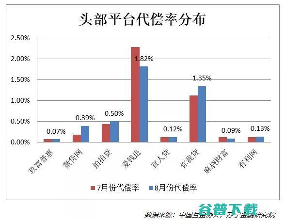 昨夜西风凋碧树，网贷行业到绝路？ 移动互联网 第7张