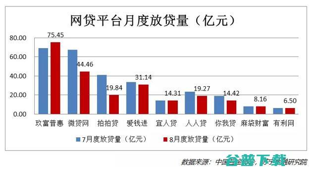 昨夜西风凋碧树，网贷行业到绝路？ 移动互联网 第4张