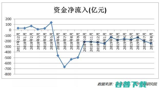 昨夜西风凋碧树，网贷行业到绝路？ 移动互联网 第3张