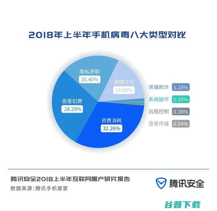 腾讯曝光七大网络黑色产业链 (腾讯曝光七大公司)