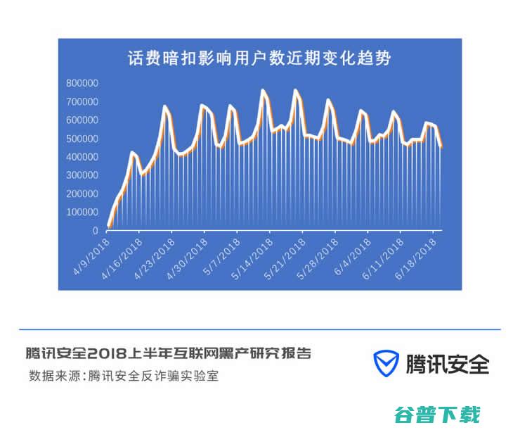 腾讯曝光七大网络黑色产业链 IT业界 第2张