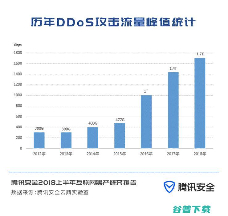 腾讯曝光七大网络黑色产业链 IT业界 第4张