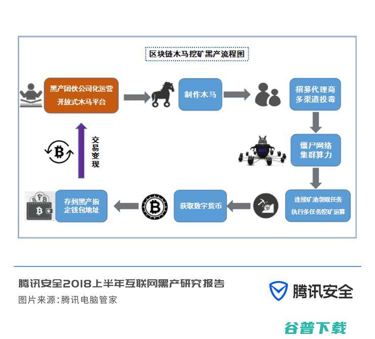 腾讯曝光七大网络黑色产业链 IT业界 第3张