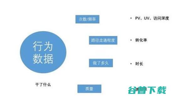 互联网分析最常见的12个指标 移动互联网 第3张