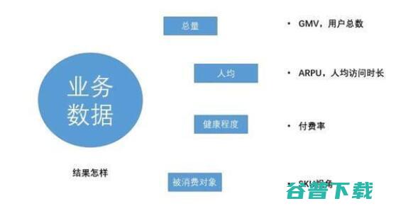 互联网分析最常见的12个指标 移动互联网 第4张