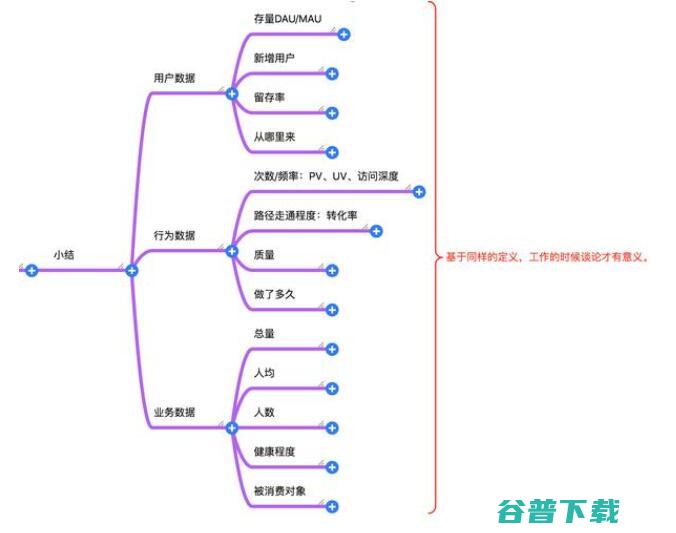 互联网分析最常见的12个指标 移动互联网 第5张