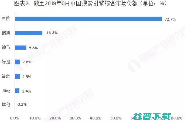 从“搜索挑战”，看字节跳动的自我暴露之路 移动互联网 第2张