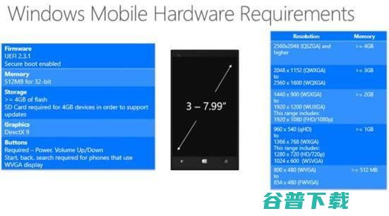 微软公布Win10设备硬件要求 IT业界 第2张