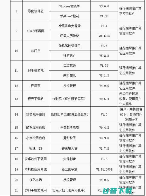 46款App上了工信部黑名单，包括一些知名应用 移动互联网 第3张