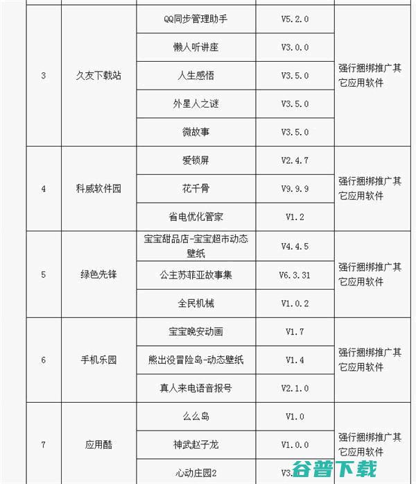 46款App上了工信部黑名单，包括一些知名应用 移动互联网 第2张