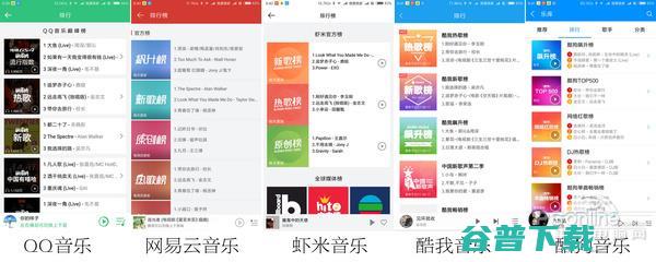 你喜欢哪个：QQ/网易/酷我/酷狗/虾米App大PK 移动互联网 第24张