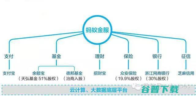 马云的第二个帝国！估值三千多亿，有九大业务 移动互联网 第2张