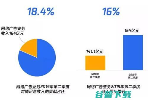 广告代理公司能度过冬天吗? 移动互联网 第5张