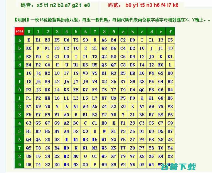 几种常见的发码形式 IT业界 第4张