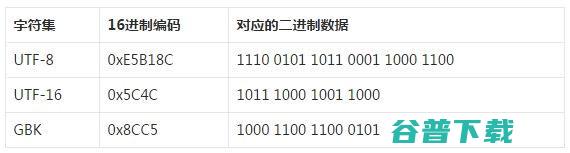 教你如何破译乱码 IT业界 第2张