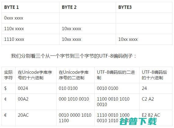 教你如何破译乱码 IT业界 第3张