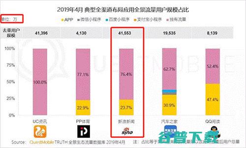 新浪开通百家号，网易干起自媒体，门户开始送内容上门 移动互联网 第6张