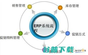 我有10个建议送给你 如果你在选电商ERP (我有10个一我是几)