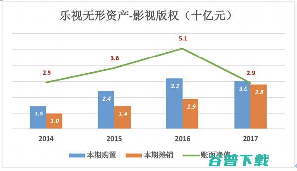 下一个乐视：暴风？ IT业界 第6张