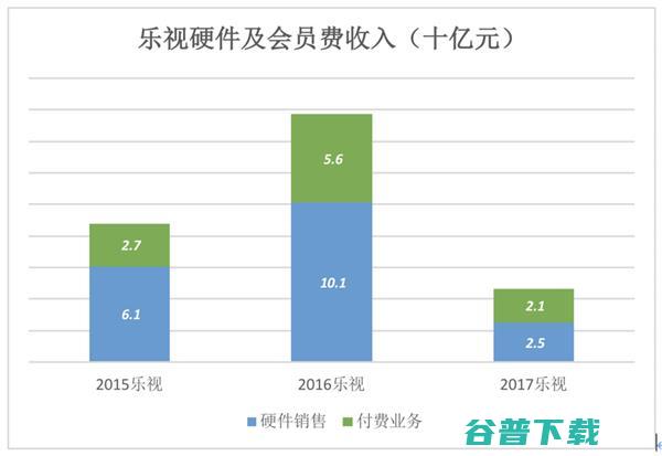 下一个乐视：暴风？ IT业界 第2张