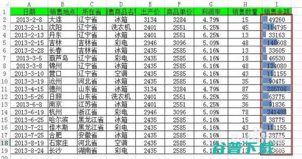 Excel 到底有多厉害？ IT业界 第3张