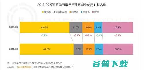 微信展露B面：几经折腾的“看一看” 移动互联网 第8张