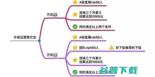 薅羊毛也有无间道：你以为的漏洞，很可能是营销 移动互联网 第6张