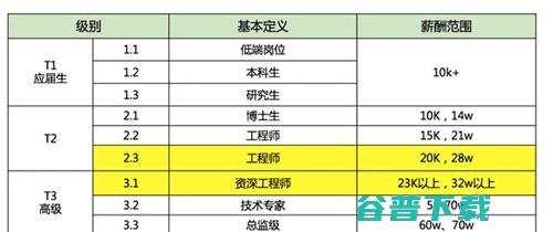 中国首富马化腾给员工发多少工资呢，值得我们一看 IT业界 第2张